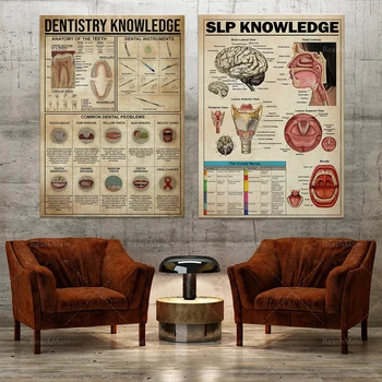 Стоматологические знания, Печать стоматологических правил, Патология речи, Плакат знаний SLP, Холст SLP, Подарок для декора стен SLP